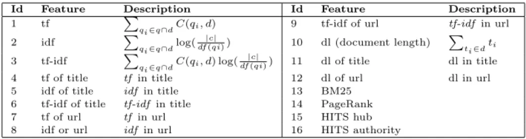 Table IV. Baseline features