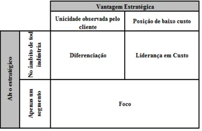 FIGURA 3. Estratégias genéricas.                                                                                        