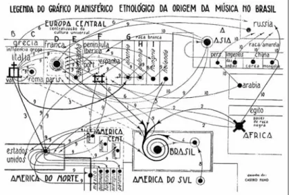 Figura 3. Gráfi co planisférico etnológico da origem da música no Brasil