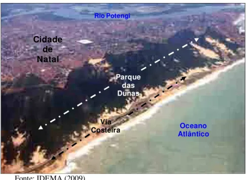 Figura 1: Vista aérea do Parque das Dunas e da Via Costeira em Natal (2009). 