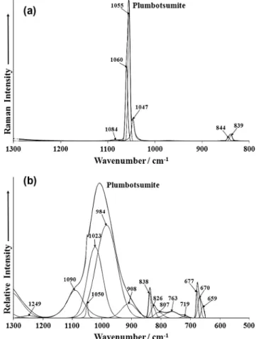 Fig. 3. (a) Raman spectrum of plumbotsumite (upper spectrum) over the 100–