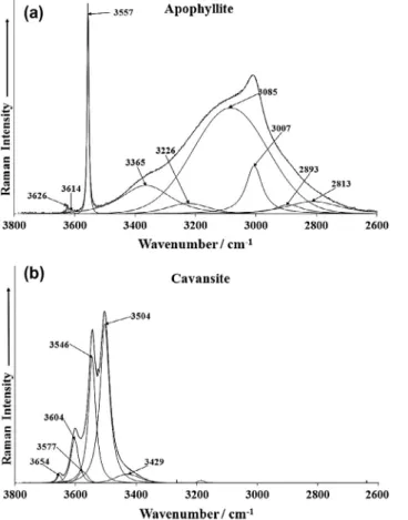 Fig. 8. (a) Raman spectrum of plumbotsumite (upper spectrum) in the 1400–