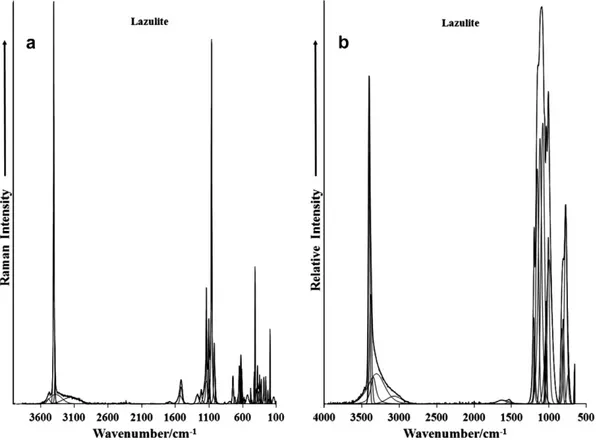 Fig. 2. (a) Raman spectrum of lazulite in the 800–1400 cm 1 spectral range, (b) infrared spectrum of lazulite in the 500–1300 cm 1 spectral range.