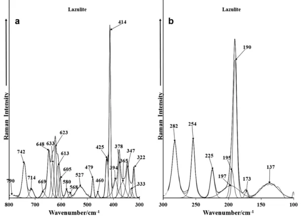 Fig. 3. (a) Raman spectrum of lazulite in the 300–800 cm 1 spectral range, (b) Raman spectrum of lazulite in the 100–300 cm 1 spectral range.