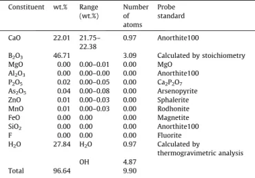 Fig. 4. TG/DTG graphic.