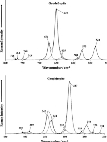 Fig. 4. Infrared spectrum of gaudefroyite (lower spectrum) in the 2600–3800 cm 1 spectral range.