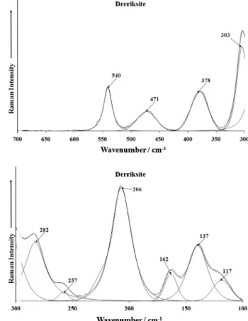 Fig. 2. (a) Raman spectrum of derriksite over the 800 to 1400 cm 1 spectral range.