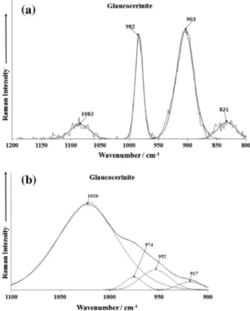 Fig. 2. (a) Raman spectrum of glaucocerinite over the 800–1400 cm 1 spectral range and (b) infrared spectrum of glaucocerinite over the 500–1300 cm 1 spectral range.