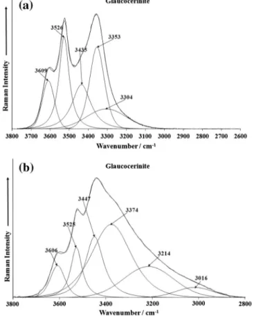 Fig. 5. Infrared spectrum of glaucocerinite over the 1300–1800 cm 1 spectral range.