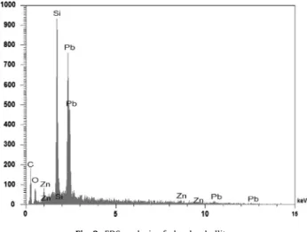 Fig. 3. (a) Raman spectrum of plumbophyllite over the 4000–100 cm 1 spectral range and (b) Infrared spectrum of plumbophyllite over the 4000–500 cm 1 spectral range.