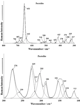Fig. 7. Raman spectrum of pectolite over the 1300–1700 cm 1 spectral range.