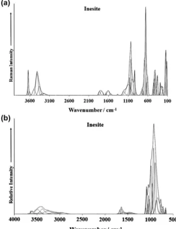 Fig. 1. (a) Raman spectrum of inesite over the 100–4000 cm 1 spectral range and (b) infrared spectra of inesite over the 500–4000 cm 1 spectral range.