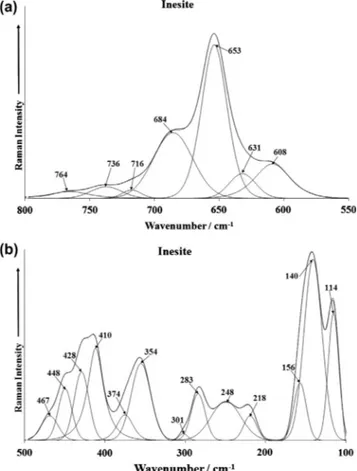 Fig. 3. (a) Raman spectrum of inesite over the 300–800 cm 1 range and (b) Raman spectrum of inesite over the 100–300 cm 1 range.