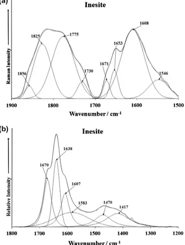 Fig. 5. (a) Raman spectrum of inesite over the 1400–1800 cm 1 spectral range and (b) infrared spectrum of inesite over the 1300–1900 cm 1 range.
