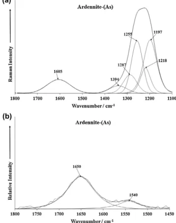 Fig. 4. (a) Raman spectrum of ardennite-(As) over the 1800–1100 cm 1 spectral range and (b) infrared spectrum of ardennite-(As) over the 1800–1450 cm 1 spectral range.