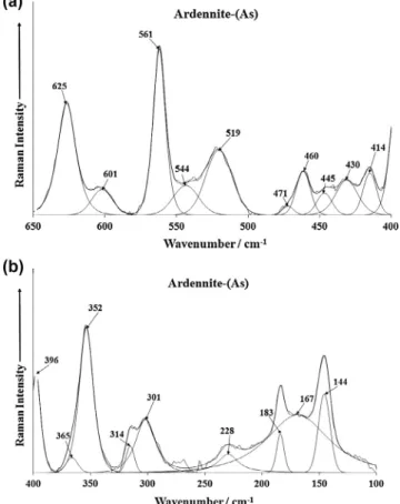 Fig. 6. (a) Raman spectrum of ardennite-(As) over the 800–300 cm  1 spectral range and (b) Raman spectrum of ardennite-(As) over the 300–100 cm 1 spectral range.