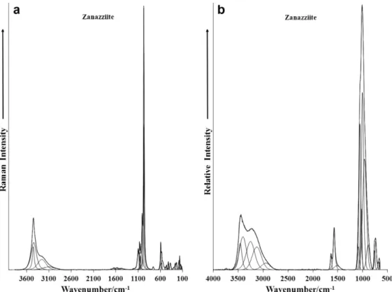 Fig. 3. (a) Raman spectrum of zanazziite over the 800–1400 cm 1 spectral range. (b) Infrared spectrum of zanazziite over the 500–1300 cm 1 spectral range.