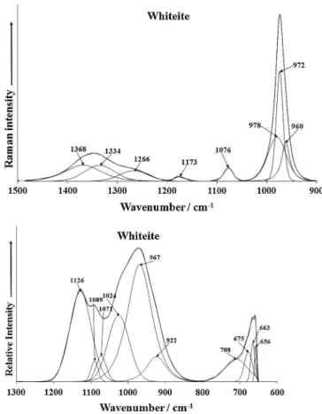 Fig. 2. (A) Raman spectrum of whiteite over the 900–1500 cm 1 range (b) Infrared spectrum of whiteite over the 600–1300 cm 1 range.