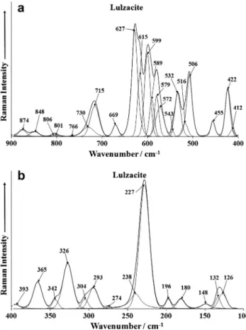 Fig. 6. Raman spectrum of lulzacite (upper spectrum) in the 3000–3700 cm 1 spectral range and Fig