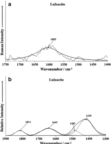 Fig. 7. Raman spectrum of lulzacite (upper spectrum) in the 1400–750 cm 1 spectral range and Fig