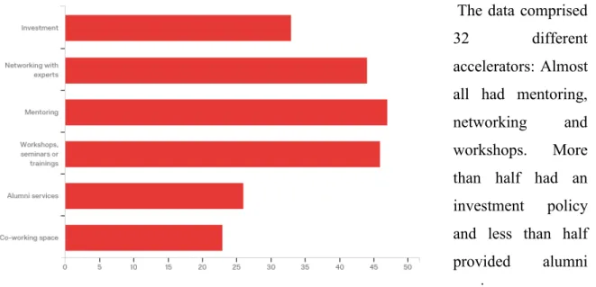 Table 2 Descriptives Outcome variables 