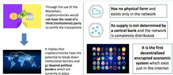 Figure 9 - How Cryptocurrencies Works 