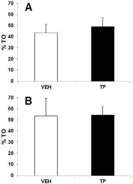 Figure 3. Effects of 10 mg/kg of testosterone propionate (TP) or sesame oil, vehicle  (VEH) for 42 days in discriminative avoidance task