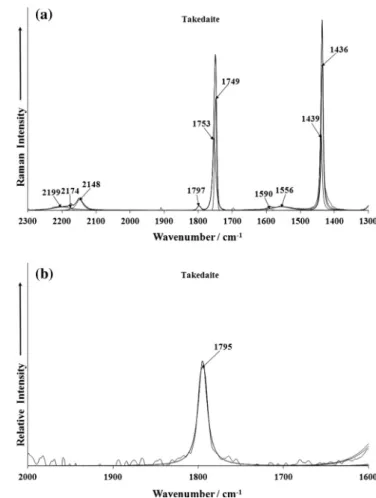 Fig. 7. (a) Raman spectrum of takedaite over the 1300–2300 cm 1 spectral range.