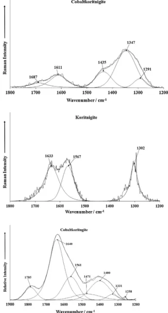 Fig. 6. (a) Raman spectrum of cobaltkoritnigite (upper spectrum) in the 2800–