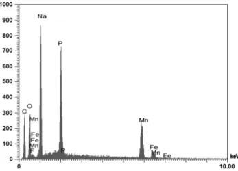Fig. 1. EDS spectra of sidorenkite.
