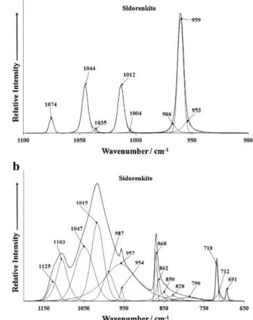 Fig. 3. (a) Raman spectrum of sidorenkite (upper spectrum) in the 900–1100 cm 1 spectral range