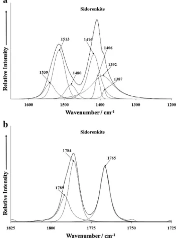 Fig. 5. (a) Raman spectrum of sidorenkite (upper spectrum) in the 350–700 cm 1 spectral range
