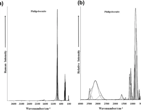 Fig. 1. (a) Raman spectrum of philipsbornite over the 100–4000 cm 1 range and (b) infrared spectrum of philipsbornite over the 500–4000 cm 1 range.