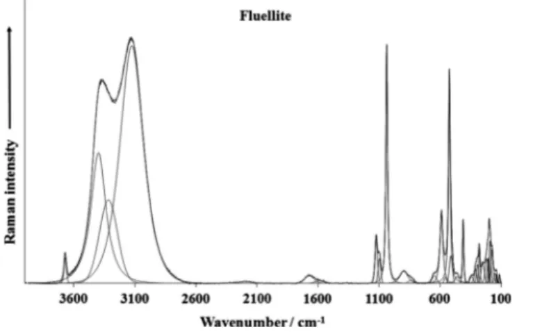 Fig. 1c. Infrared spectra of fluellite AU over the 500–4000 cm 1 spectral range.