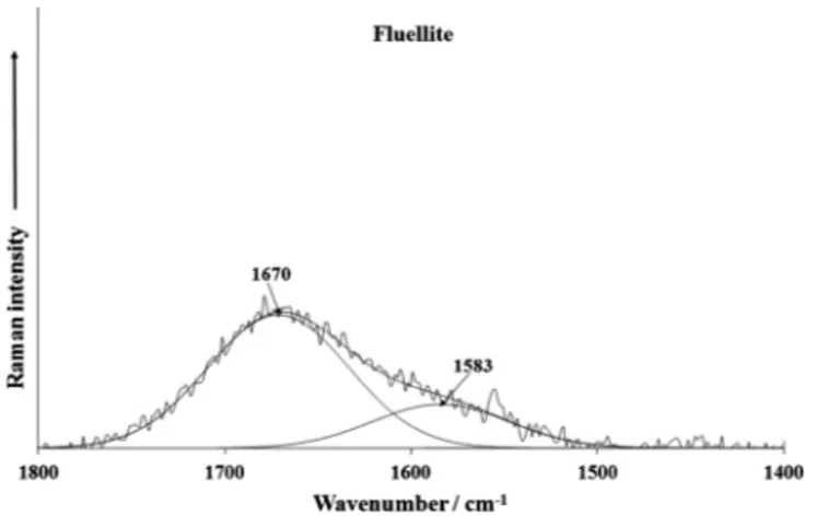 Fig. 3c. Infrared spectrum of fluellite AU over the 1450–1750 cm 1 range.