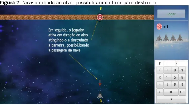 Figura 7. Nave alinhada ao alvo, possibilitando atirar para destruí-lo