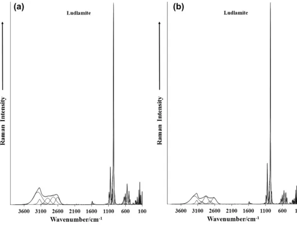 Fig. 2. Infrared spectrum of ludlamite (samples SAA-091 and SAA-092) in the 500–4000 cm 1 spectral range.
