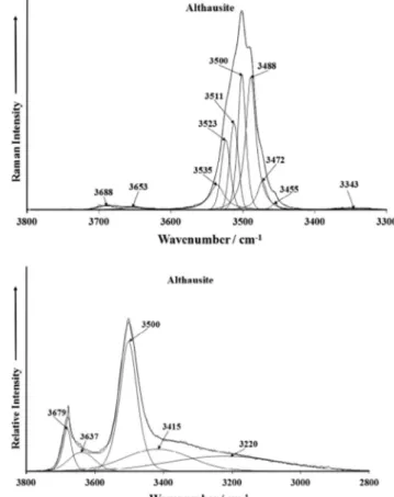 Fig. 3. (a) Raman spectrum of althausite over the 400 to 700 cm 1 spectral range and (b) Raman spectrum of althausite over the 100 to 400 cm 1 spectral range.