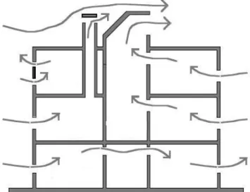 Figura 3.15 – Esquema de estratégias de ventilação natural combinadas numa edificação  com mais de um pavimento 
