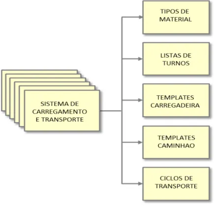 Figura 3.1: Estrutura de dados do Talpac® 