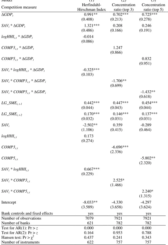 Table 2 and we apply the one-step System GMM estimator introduced by Blundell and Bond (1998) as explained above