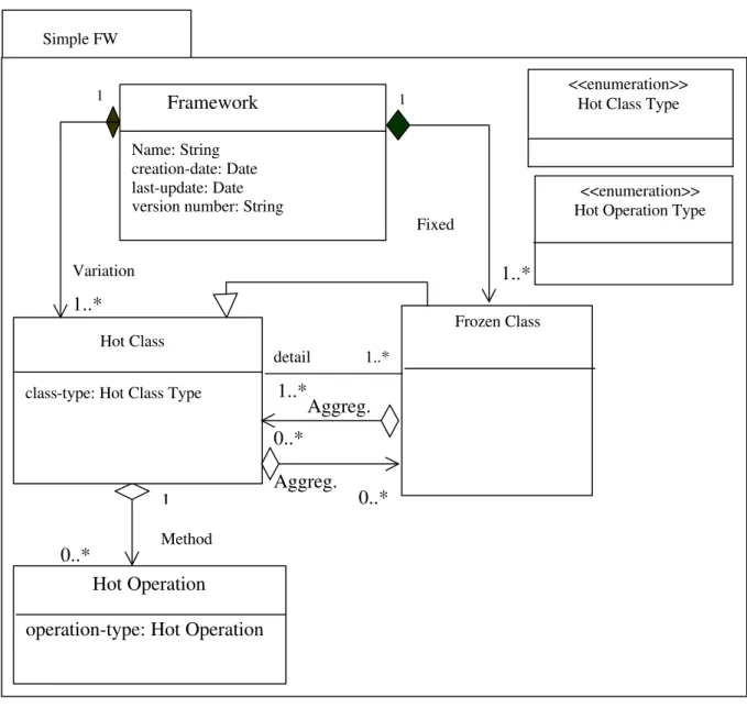 Figure 5 describes the UML-F-X simplified metamodel with the features presented before.