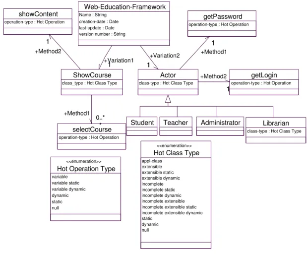 Figure 7  represents the UML-F-X version of figure 4 UML-F model. The UML-F-X metamodel is used as a guideline for this conversion.