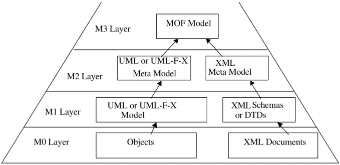 Figure 2 – MOF-layer architecture [adapted from [9]]