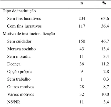 Tabela 2 - Análise descritiva das variáveis relacionadas à instituição. Natal/RN, 2014