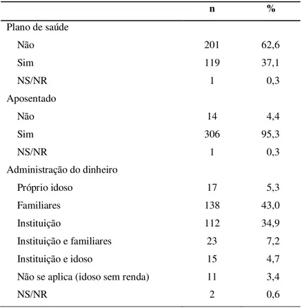 Tabela 3 - Análise descritiva das variáveis socioeconômicas. Natal/RN, 2014. 