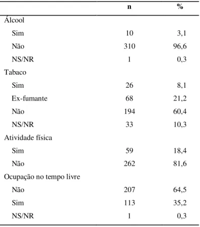 Tabela 4 - Análise descritiva das variáveis referidas ao estilo de vida. Natal/RN, 2014
