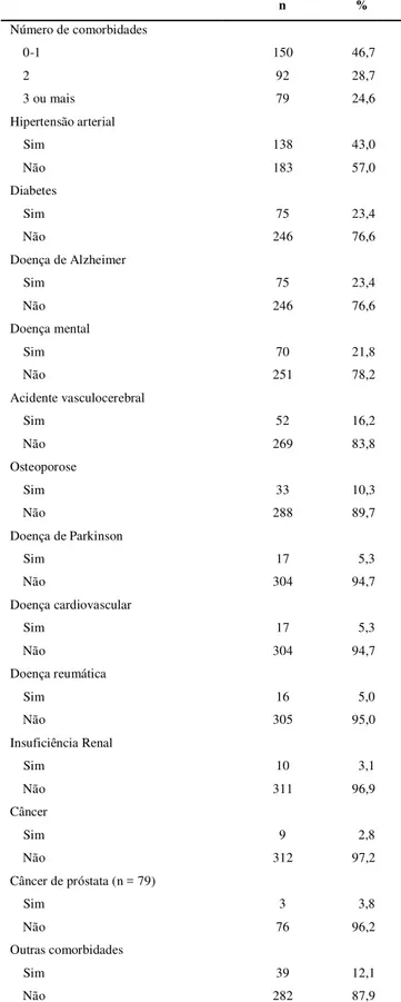 Tabela 6 - Análise descritiva das variáveis referidas às comorbidades. Natal/RN, 2014