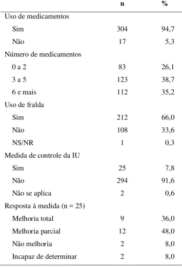 Tabela  8  -  Análise  descritiva  das  variáveis  referidas  à  medicação  e  medidas  de  controle  da  incontinência