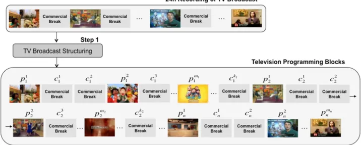 Figure 2: The TV broadcast structuring step.